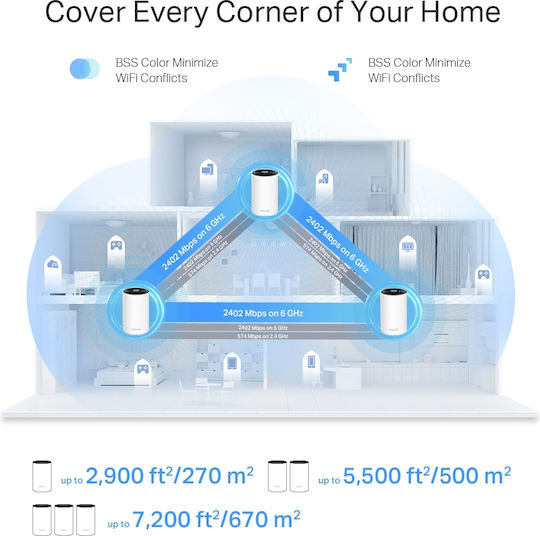 TP-LINK Deco XE75 Pro v1 WiFi Mesh Network Access Point Wi‑Fi 6E Dual Band (2.4 & 5GHz) in Double Kit