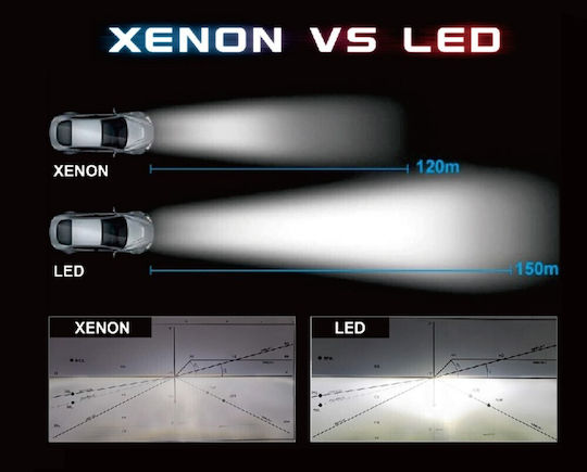 Λάμπες Αυτοκινήτου D2S / D2R Canbus LED 5500K Ψυχρό Λευκό 2τμχ