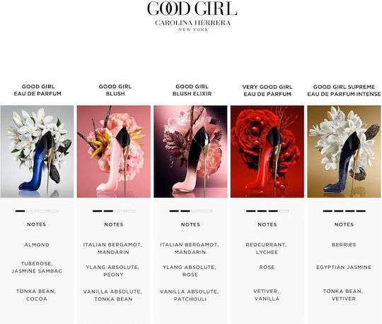 Carolina Herrera Good Girl Blush Elixir Eau de Parfum 80ml
