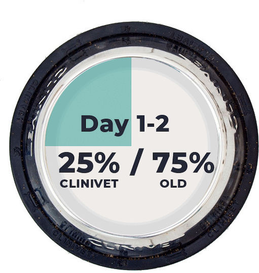 12kg Dry Food Diet for Adult Dogs