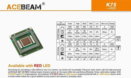 Acebeam LED с Максимална Яркост 6300лм