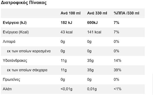 Pepsi Αναψυκτικό με Ανθρακικό σε Μπουκάλι 500ml