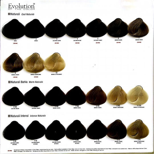 Alfaparf Milano Professional Evolution Of The Color Βαφή Μαλλιών 6.4 Ξανθό Σκούρο Χάλκινο 60ml