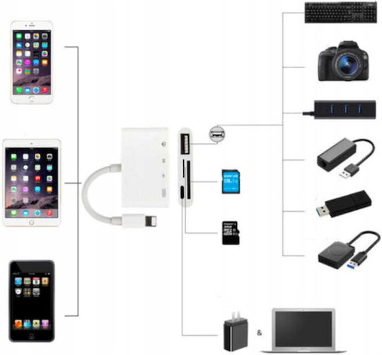 Lightning Micro Sd Usb Iphone Card Reader Adapter