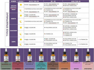 Bioearth Silicium & Microalga 2% Serum Προσώπου 15ml