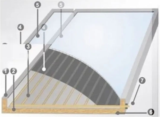 Wilco Ηλιακός Θερμοσίφωνας 200lt Glass Διπλής Ενέργειας 3τ.μ. Επιλεκτικός