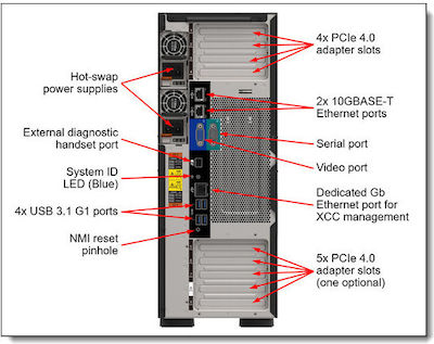 Lenovo ThinkSystem ST650 V2 (Xeon Argintiu 4310/32GB DDR4/PSU 1x1100W/Fără sistem de operare)