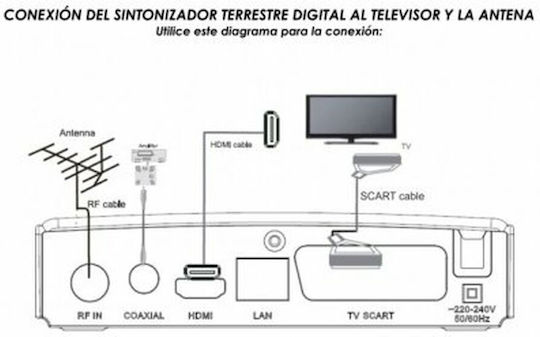 New Digital S7833510 Ψηφιακός Δέκτης Mpeg-4 SD (480p) Σύνδεση HDMI