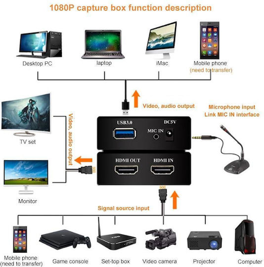 Tech-Protect Αξεσουάρ Εικόνας HDMI1523