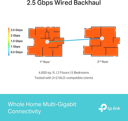 TP-LINK Deco BE65 BE9300 v1 Точка за достъп с Mesh Wi-Fi 7 Трибандов (2.4 и 5 и 6GHz) Троен комплект