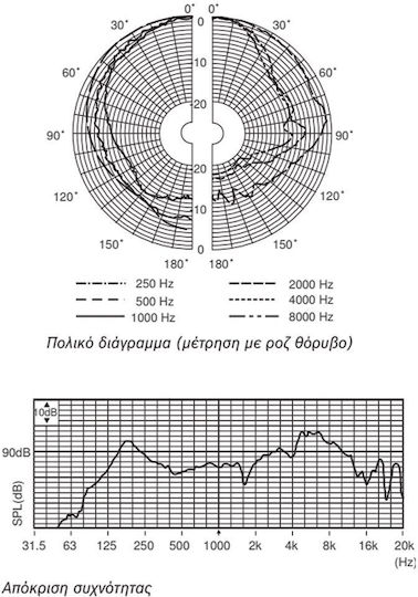Bosch Ηχείο Οροφής (Τεμάχιο) Λευκό 1525451525921