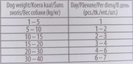 Nature's Protection Gustare pentru câini sub formă de pastile 150gr