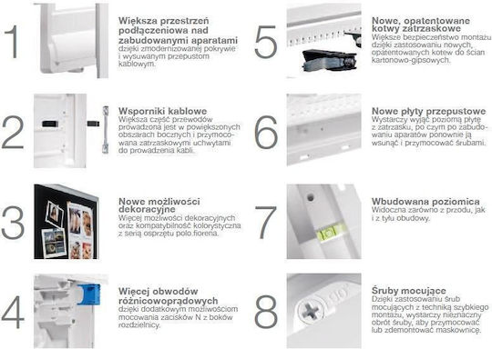Hager Volta Elektrischer Sicherungskasten Gemauert