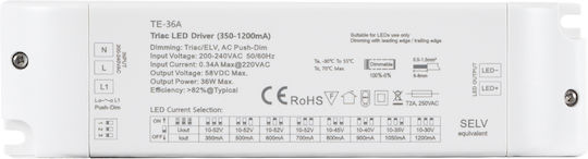 GloboStar Wireless RF with Remote Control 73135