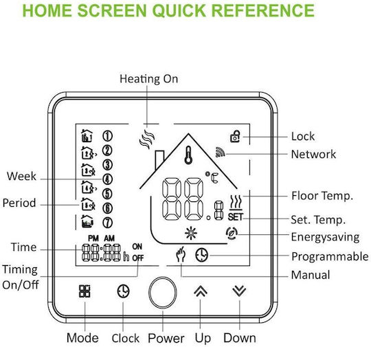 Digital Thermostat Raum Intelligent mit Touchscreen und WLAN