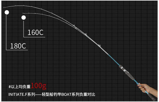Ecooda Boat Rod Καλάμι Ψαρέματος για Light Jigging 1.8m 15-60gr