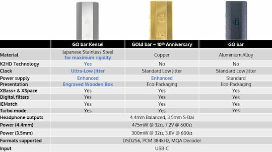 iFi Audio 0312011 Portable Digital Headphone Amplifier Channels with DAC