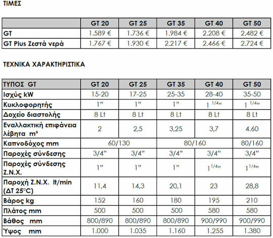 Mytherm GTW-25 Plus Boiler Condensare Cazane cu arzător 21496kcal/h