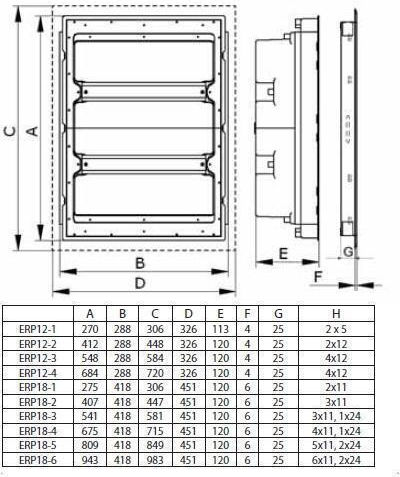 ETI Panel Push Switch 400V