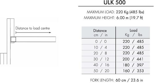 Guil ULK500 ULK-500 Photorhythmics Support Zubehör