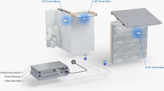 Ubiquiti G5 Turret IP Κάμερα Παρακολούθησης Full HD+ 4MP Αδιάβροχη με Μικρόφωνο και Φακό 2.4mm