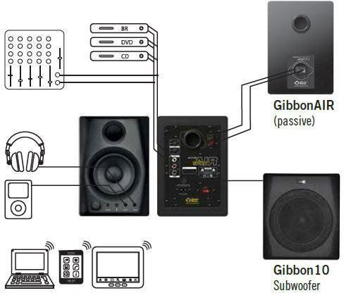 Monkey Banana Gibbon Air Ηχεία Studio Monitor 4" 30W (Ζεύγος) Κόκκινα