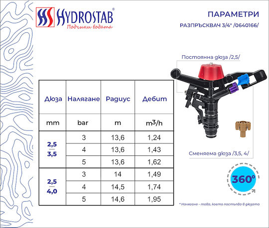 Hydrostab Duza de Irigare 1buc HS0640166