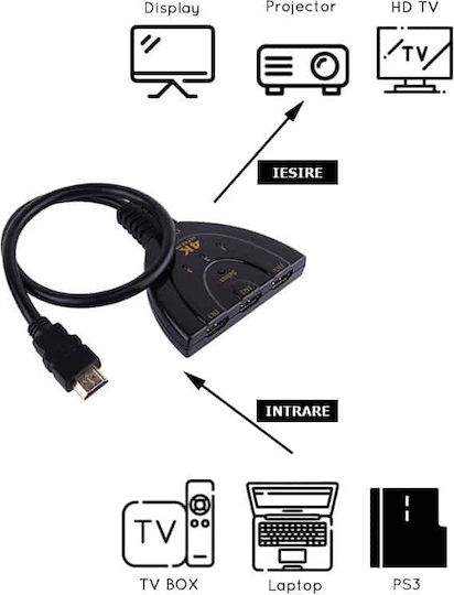 Edman Splitter HDMI