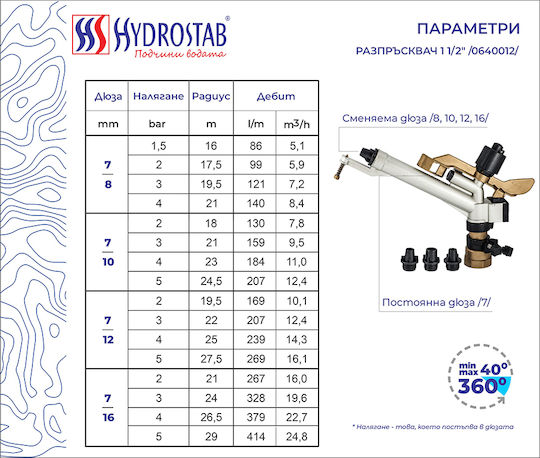 Hydrostab Μπεκ Ποτίσματος HS7012521