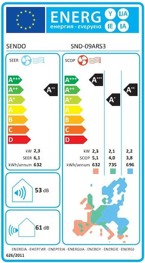 Sendo Aris ARS3 Klimaanlage Inverter 9000 BTU A++/A+ mit 3D Luftstrom