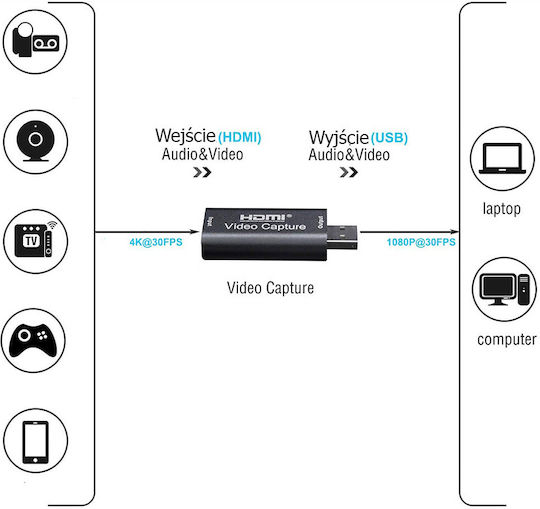 Convertor HDMI Masculin în HDMI Feminin 1 Bucată ZK16303QWS4