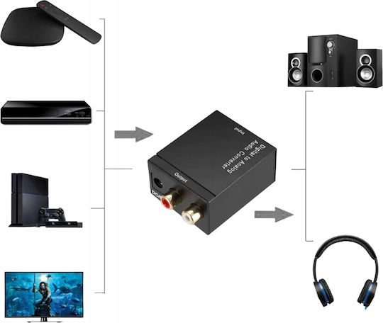 Convertor RCA / Toslink / Coaxial Masculin în RCA / Toslink / Coaxial Feminin 1 Bucată ZY17473QWS2