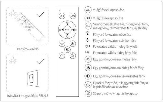 Modee Lighting Deckenleuchte 51cm Gold mit Integrierter LED und Fernbedienung
