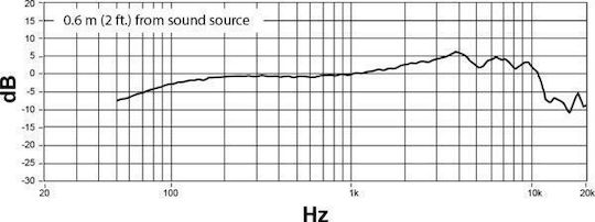 Shure NXN8/C Δυναμικό Μικρόφωνο Χειρός για Φωνητικά