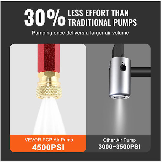 Vevor QQCQBXK0000000001V0 Pump Air Pump Hand with Manometer