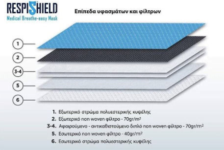 DiaVita Ρμ2.5 Μάσκα Προστασίας Υφασμάτινη Medium Μπλε 8000001147249-2-1 1τμχ