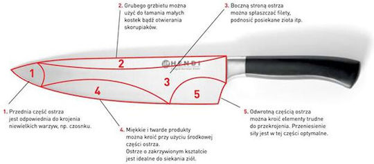 Hendi Profi Line Нож Месо от Неръждаема Стомана 20см