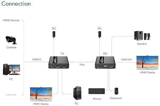 PremiumCord HDMI Extender 8592220021030