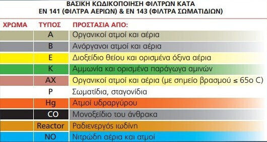 3M 6300 Μάσκα Μισού Προσώπου