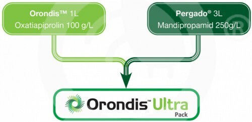 Syngenta Orondis Ultra Фунгицид 500мл