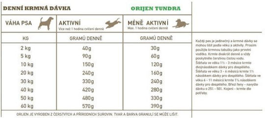 Orijen 6кг Суха Храна за Кучета без Зърнени храни и Глутен с Месо, Агнешко, Патица и Риба