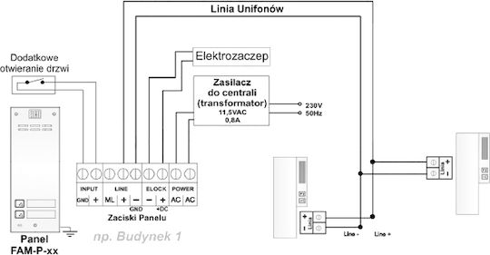 Aco Accesorii pentru Interfon