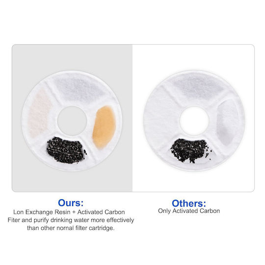 eBest Pet Water Fountain Ersatzfilter für Hund & Katze 4Stück
