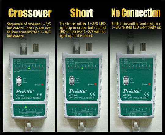 Proskit MT-7031 Tester Καλωδίων Δικτύου RJ45 / BNC / RJ11