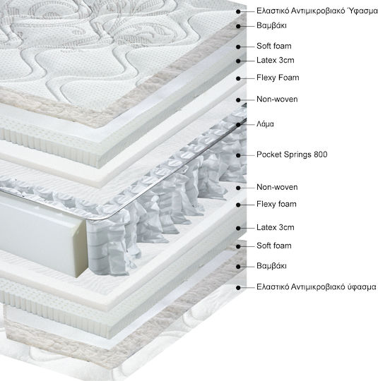 Anatomical Mattress Crib Relax 70cmx140cmx16cm