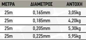 Robinson Πετονιά Ψαρέματος Fluorocarbon Διάφανη 25m / 0.145mm