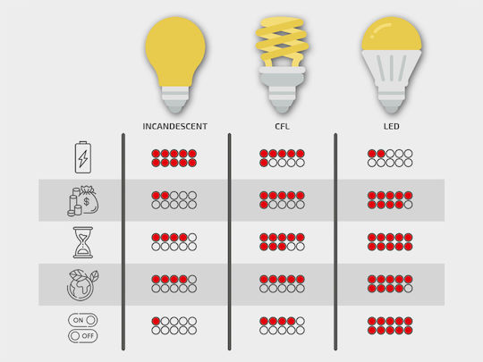 Eco Light Λάμπα LED 15W για Ντουί E27 και Σχήμα A60 Θερμό Λευκό 1350lm
