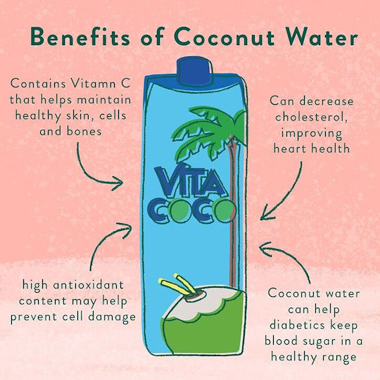 Vita Coco Концентриран Сок Кокос 330мл 1бр 0898999000022