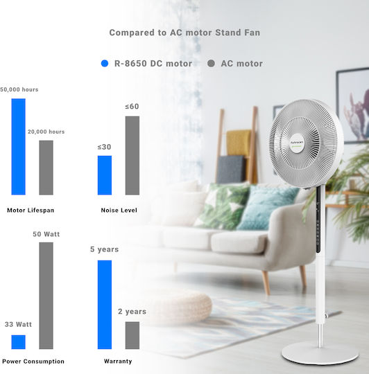 Rohnson Pedestal Fan 33W 35.5cm Diameter With Remote Control White