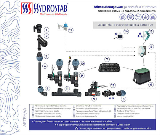 Hydrostab I-dial Rechargeable Προγραμματιστής Ποτίσματος Πίνακα Μπαταρίας 8 Στάσεων
